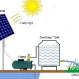 Điện mặt trời là gì? Các thiết bị ứng dụng điện mặt trời?