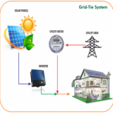 Những điều cần biết về hệ thống điện năng lượng mặt trời hòa lưới