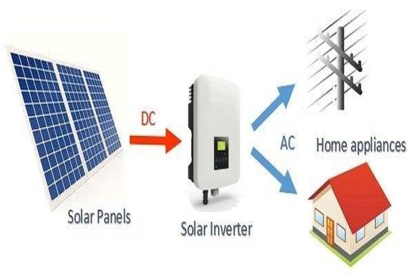 5 lưu ý cần thiết khi lắp đặt hệ thống năng lượng mặt trời Cần Thơ?