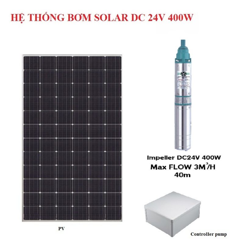 Năng lượng xanh – Điện mặt trời, điện gió
