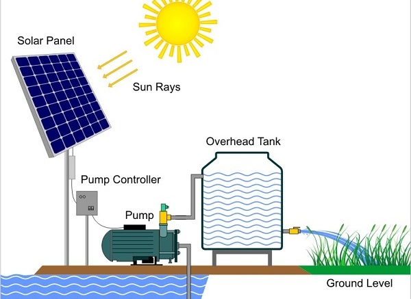 solar water pumps 600x437 - Bơm nổi 300W hệ 24V Năng lượng mặt trời