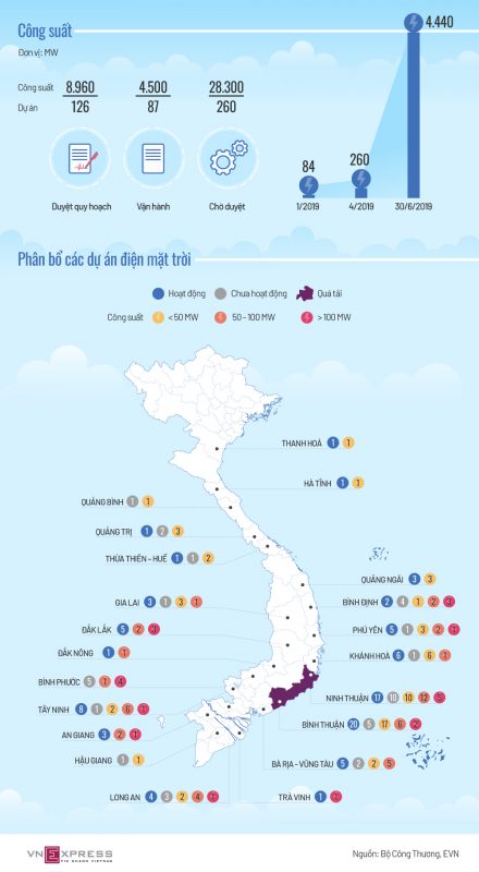 Năng lượng xanh – Điện mặt trời, điện gió