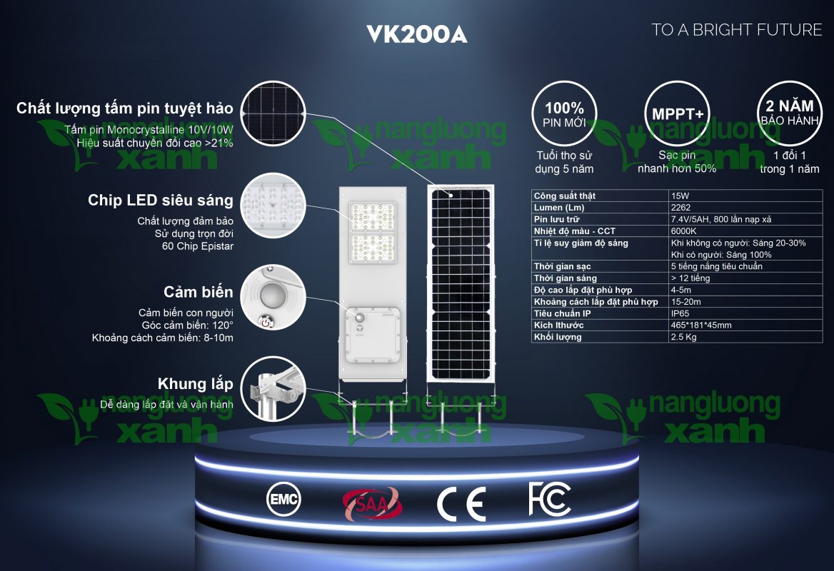 Năng lượng xanh – Điện mặt trời, điện gió