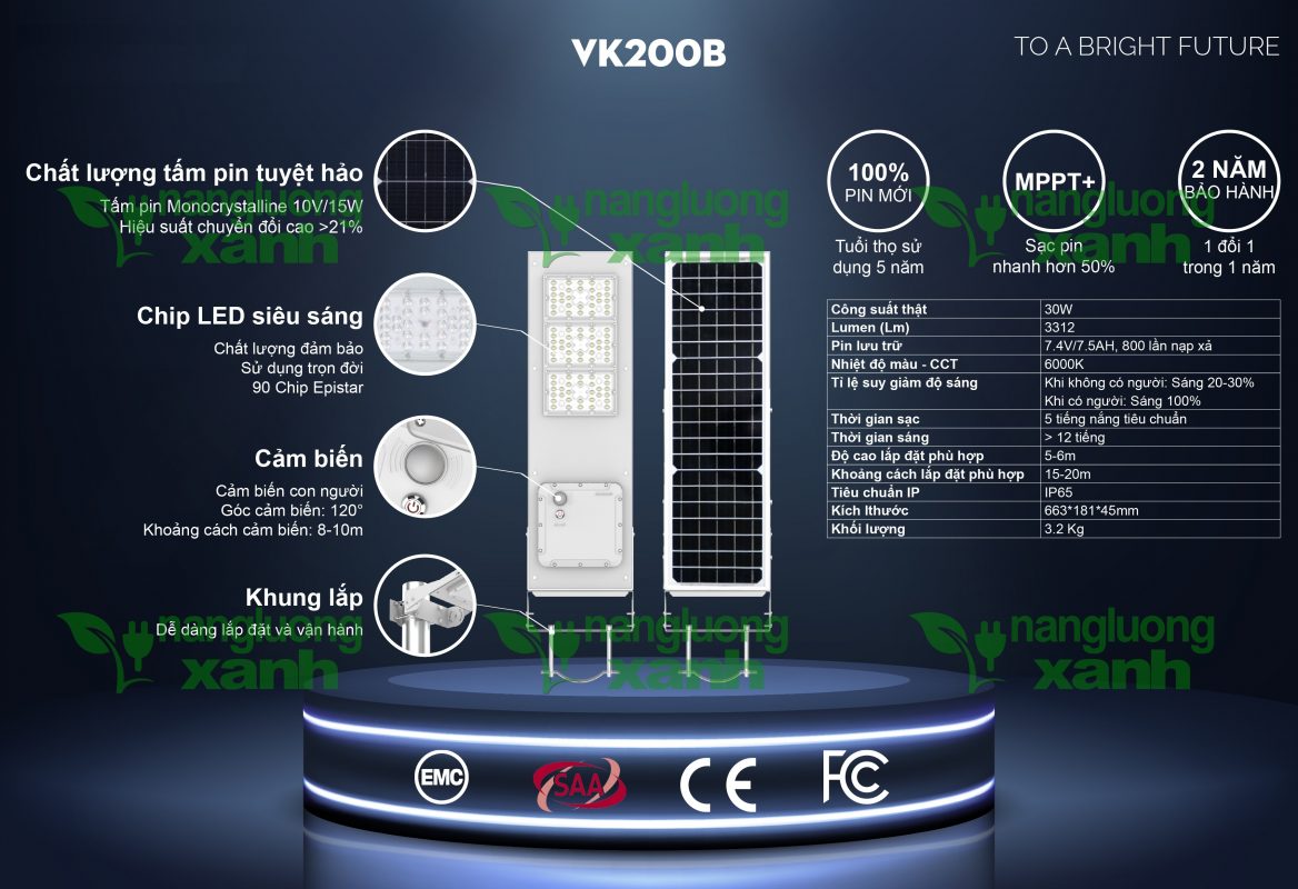 Năng lượng xanh – Điện mặt trời, điện gió