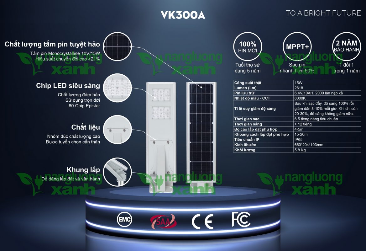 Năng lượng xanh – Điện mặt trời, điện gió