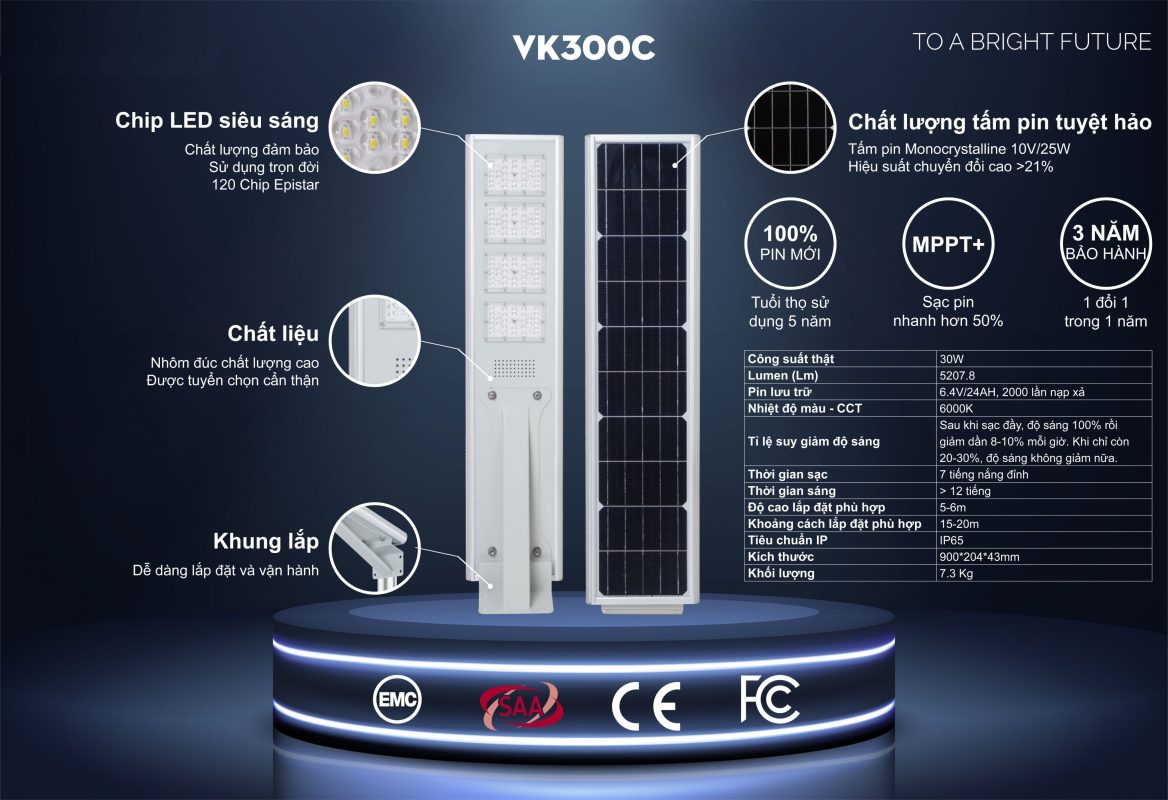 Năng lượng xanh – Điện mặt trời, điện gió