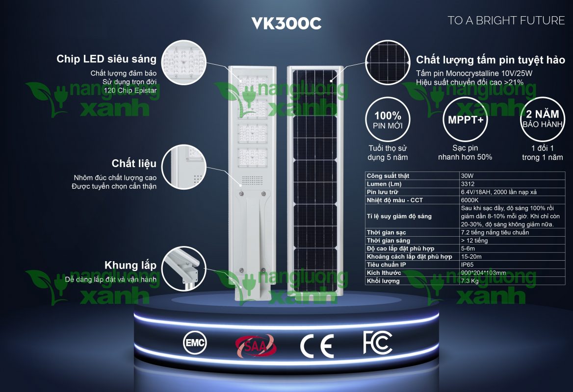 Năng lượng xanh – Điện mặt trời, điện gió