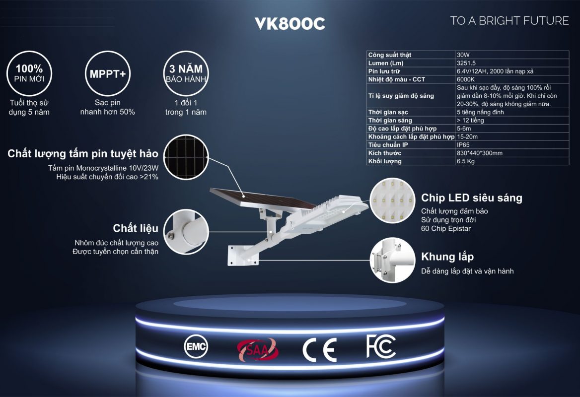 Năng lượng xanh – Điện mặt trời, điện gió