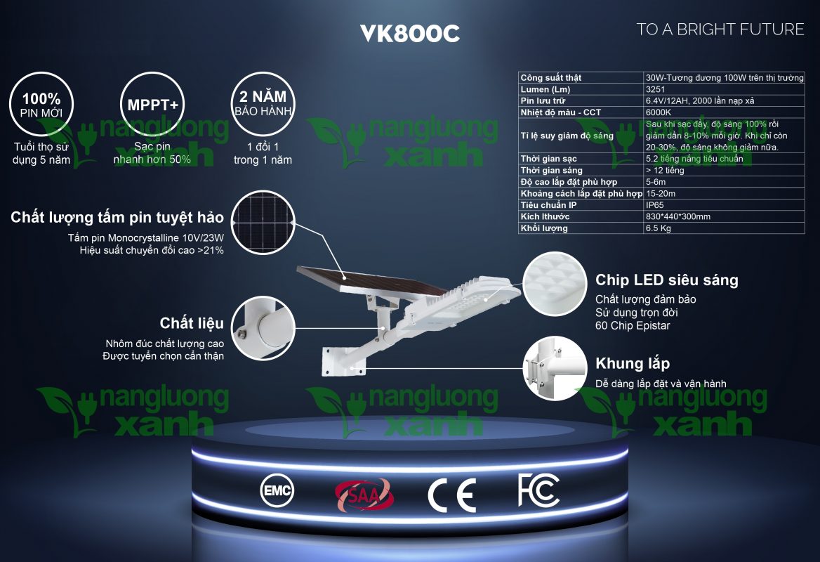 Năng lượng xanh – Điện mặt trời, điện gió