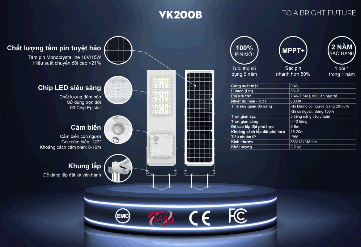 Năng lượng xanh – Điện mặt trời, điện gió