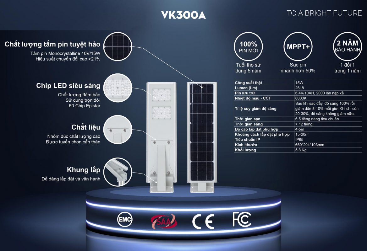 Năng lượng xanh – Điện mặt trời, điện gió