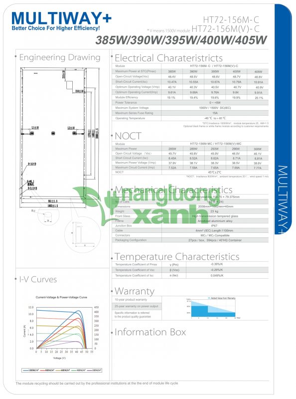 Năng lượng xanh – Điện mặt trời, điện gió