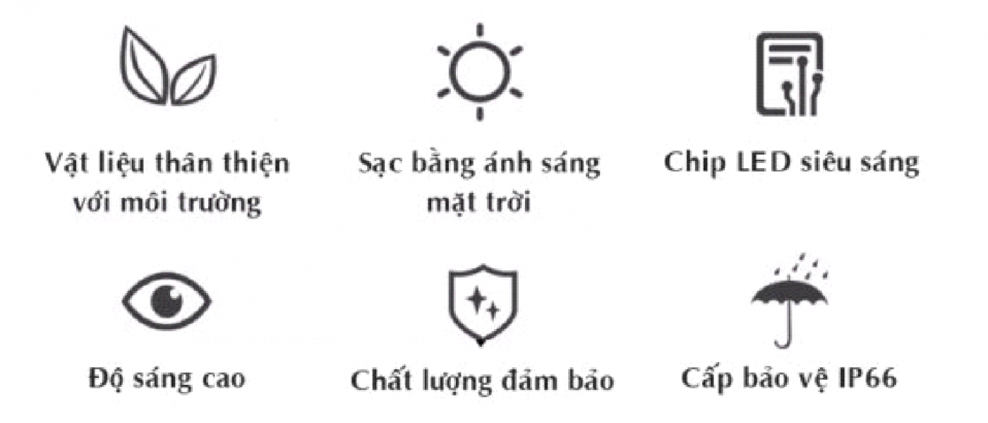 Năng lượng xanh – Điện mặt trời, điện gió