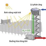 Tháp nhiệt mặt trời biến CO2 và nước thành nhiên liệu