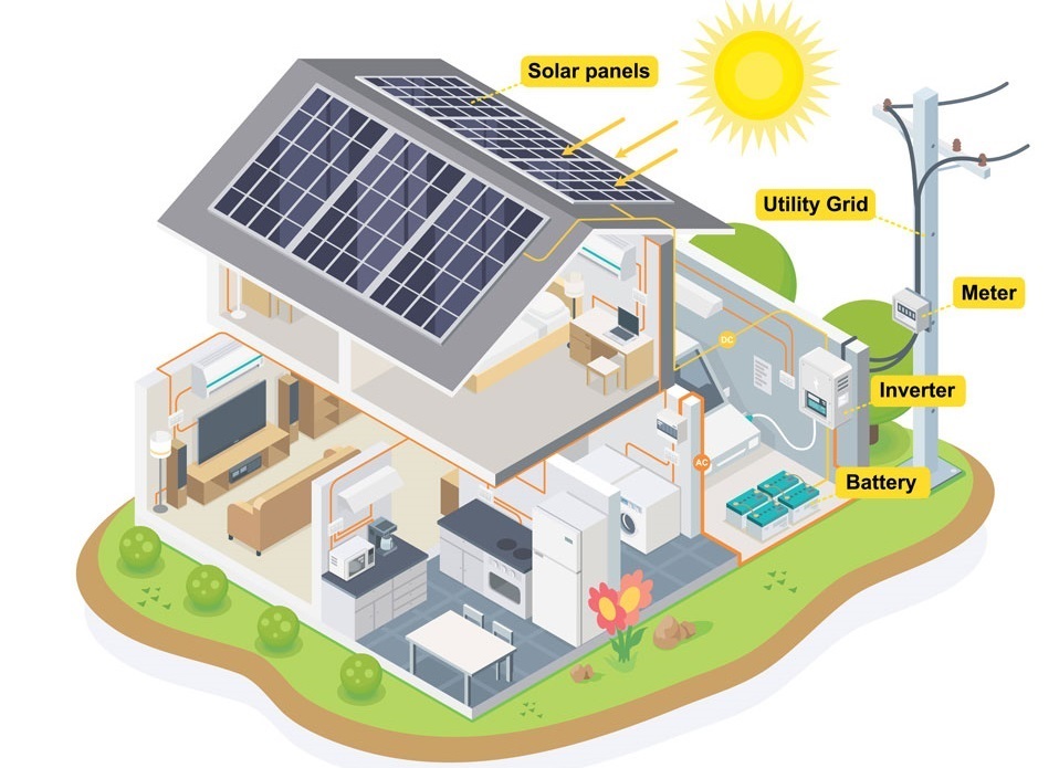 Hệ thống điện năng lượng mặt trời hòa lưới có lưu trữ (Hybrid)