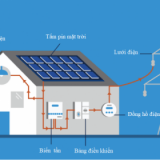 Giải thích các thông số chính của Biến tần hoặc Inverter năng lượng mặt trời
