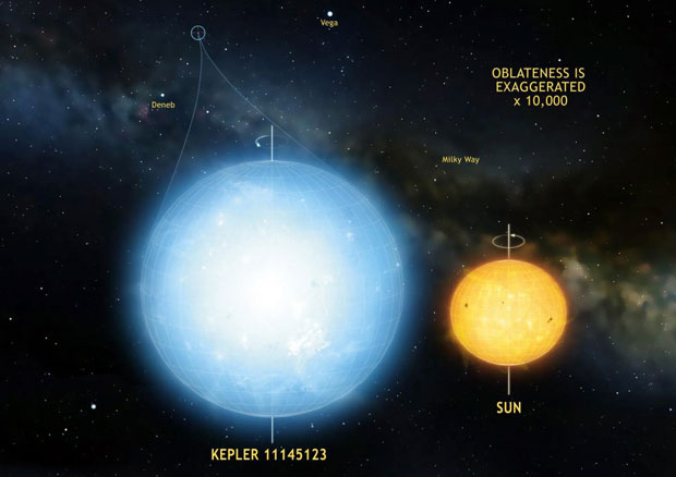 Tại sao các ngôi sao và hành tinh trong vũ trụ hình cầu?