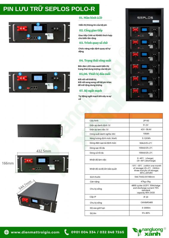 Năng lượng xanh – Điện mặt trời, điện gió