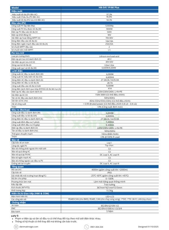 Năng lượng xanh – Điện mặt trời, điện gió
